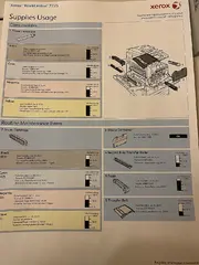 Multifunkční tiskárna - Xerox WorkCentre 7225