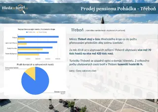 Penzion a kavárna Pohádka, Třeboň
